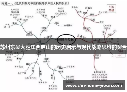 苏州东吴大胜江西庐山的历史启示与现代战略思维的契合