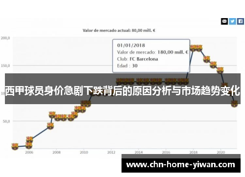 西甲球员身价急剧下跌背后的原因分析与市场趋势变化