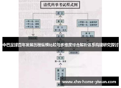 中巴足球百年发展历程纵横比较与多维度综合解析体系构建研究探讨