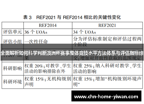 全面解析如何科学判断澳洲杯赛事整体竞技水平方法体系与评估指标综 全面解析如何科学判断澳洲杯赛事整体竞技水平方法体系与评估指标综