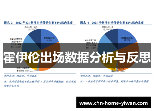 霍伊伦出场数据分析与反思