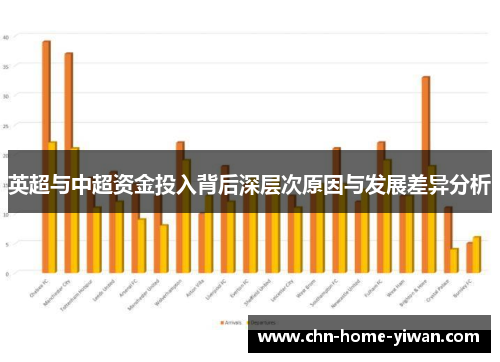 英超与中超资金投入背后深层次原因与发展差异分析 英超与中超资金投入背后深层次原因与发展差异分析