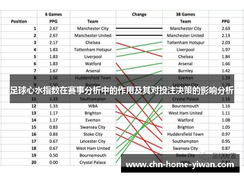足球心水指数在赛事分析中的作用及其对投注决策的影响分析