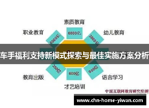 车手福利支持新模式探索与最佳实施方案分析 车手福利支持新模式探索与最佳实施方案分析
