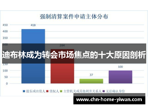 迪布林成为转会市场焦点的十大原因剖析