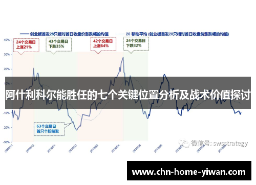 阿什利科尔能胜任的七个关键位置分析及战术价值探讨