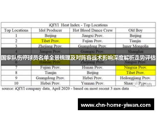 国家队伤停球员名单全景梳理及对阵容战术影响深度解析走势评估 国家队伤停球员名单全景梳理及对阵容战术影响深度解析走势评估