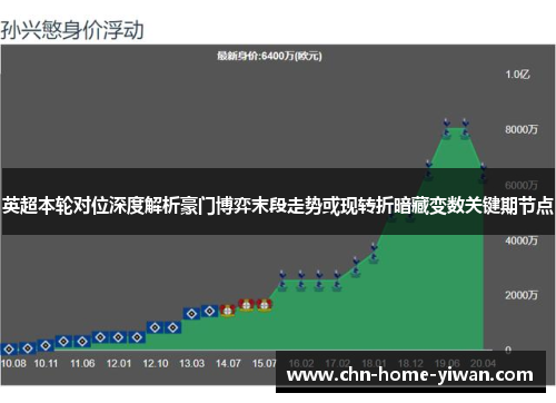 英超本轮对位深度解析豪门博弈末段走势或现转折暗藏变数关键期节点 英超本轮对位深度解析豪门博弈末段走势或现转折暗藏变数关键期节点